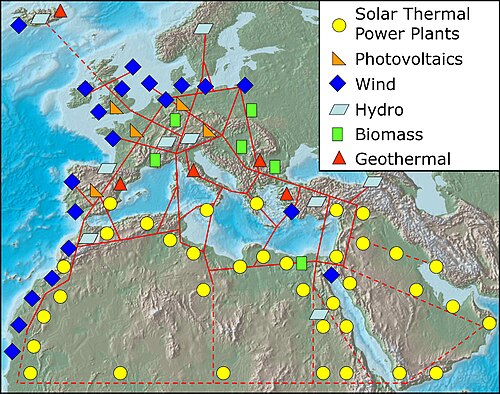 European Supergrid